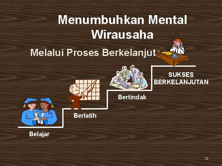 Menumbuhkan Mental Wirausaha Melalui Proses Berkelanjutan SUKSES BERKELANJUTAN Bertindak Berlatih Belajar 11 