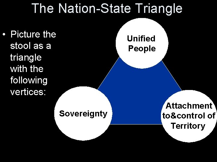 The Nation-State Triangle • Picture the stool as a triangle with the following vertices: