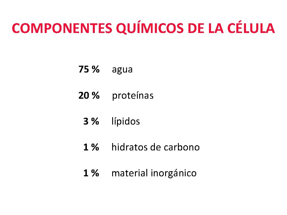 COMPONENTES QUÍMICOS DE LA CÉLULA 75 % agua 20 % proteínas 3 % lípidos