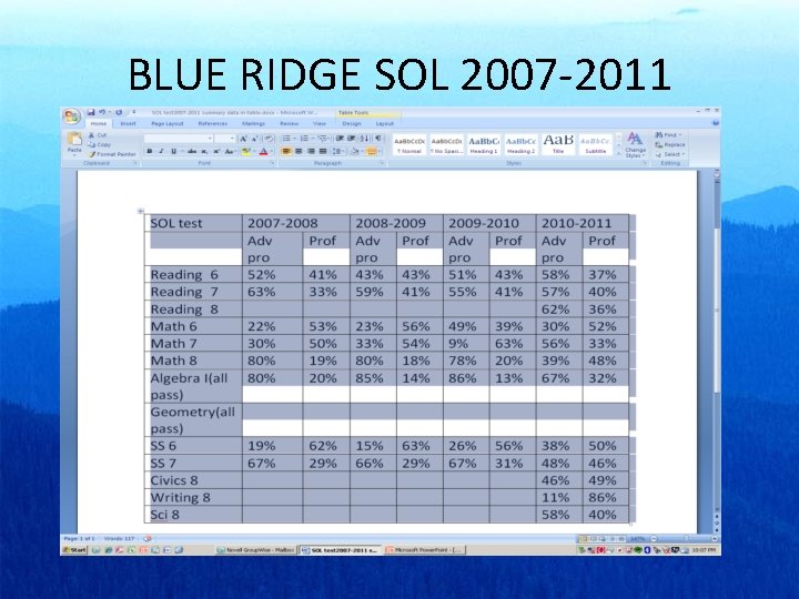 BLUE RIDGE SOL 2007 -2011 