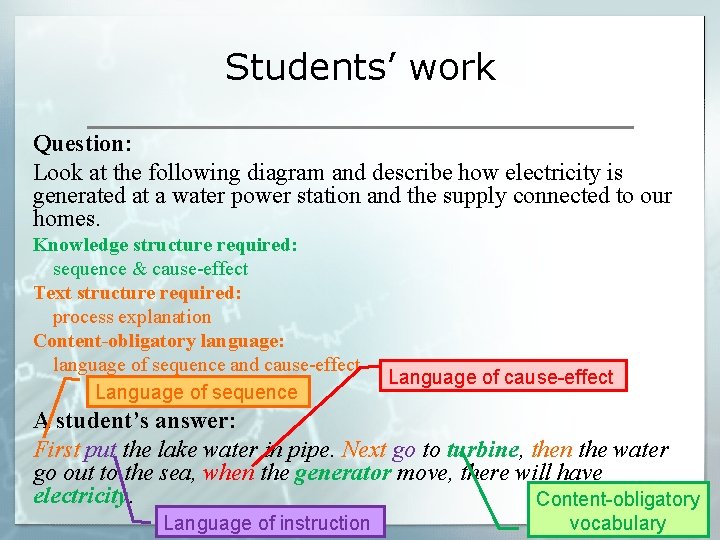 Students’ work Question: Look at the following diagram and describe how electricity is generated Students’ work Question: Look at the following diagram and describe how electricity is generated