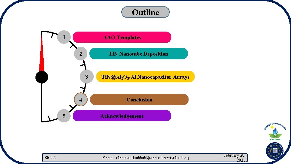 Outline 1 AAO Templates 2 Ti. N Nanotube Deposition 3 4 5 Slide 2