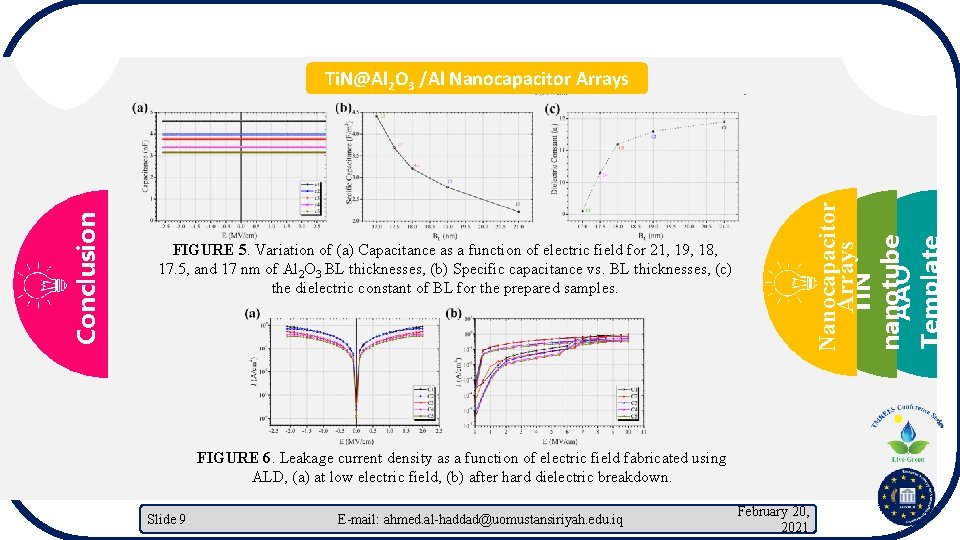 Template Nanocapacitor Arrays Ti. N nanotube AAO Conclusion Ti. N@Al 2 O 3 /Al