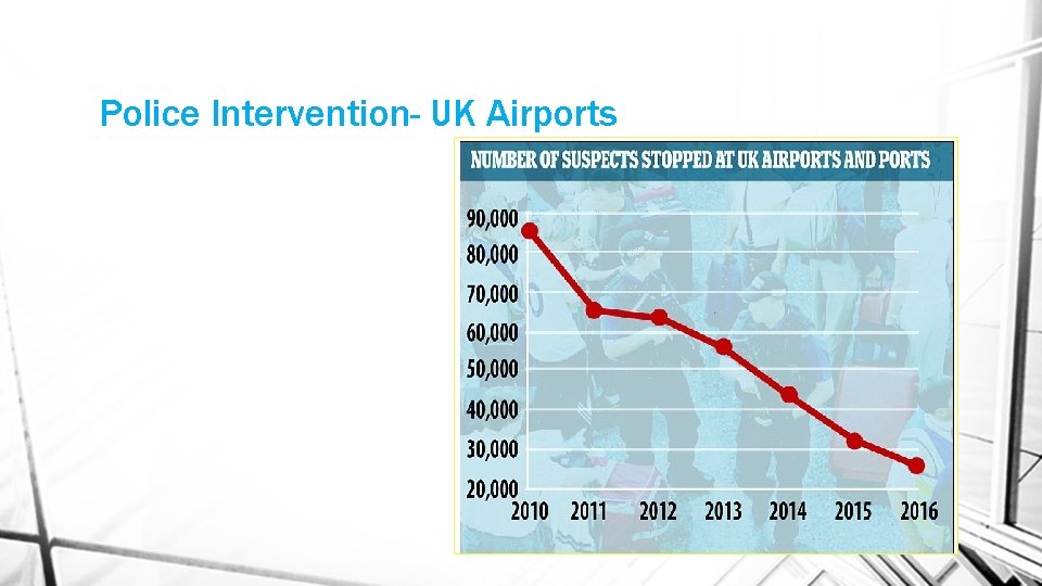 Police Intervention- UK Airports 