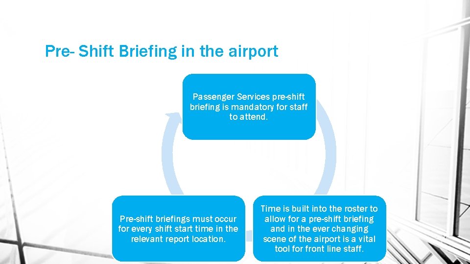 Pre- Shift Briefing in the airport Passenger Services pre-shift briefing is mandatory for staff