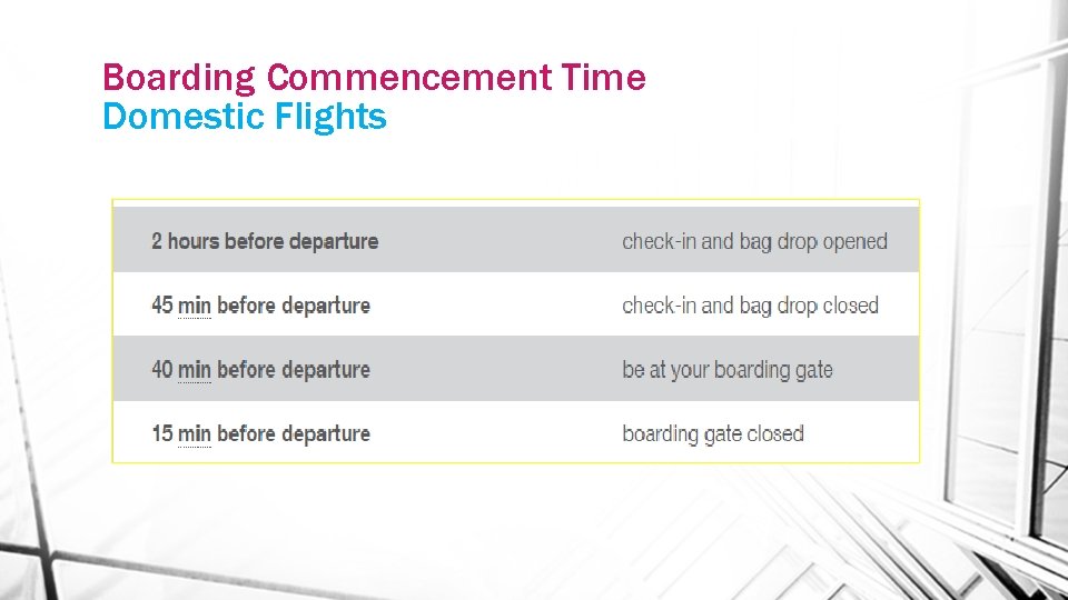 Boarding Commencement Time Domestic Flights 