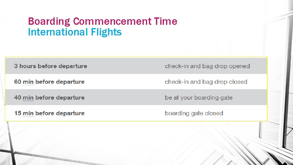 Boarding Commencement Time International Flights 