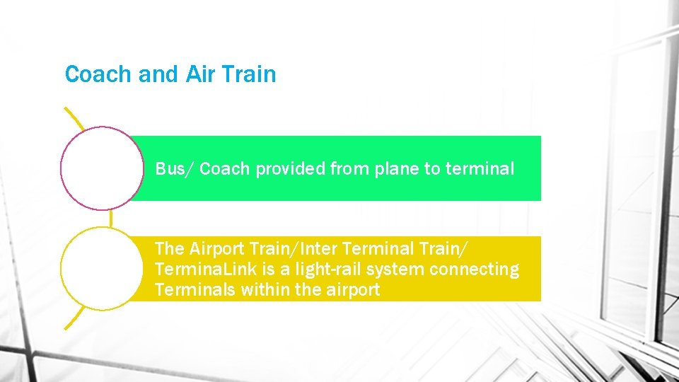 Coach and Air Train Bus/ Coach provided from plane to terminal The Airport Train/Inter