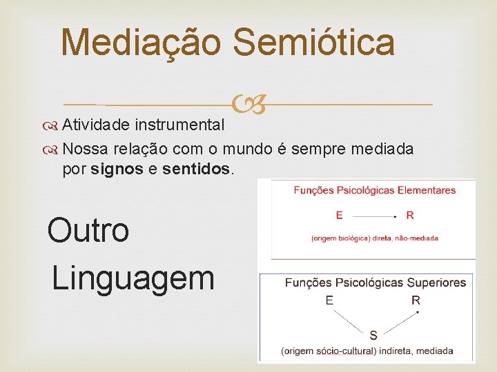 Mediação Semiótica Atividade instrumental Nossa relação com o mundo é sempre mediada por signos