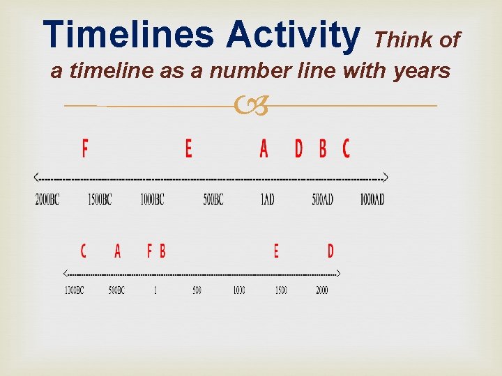 Timelines Activity Think of a timeline as a number line with years 