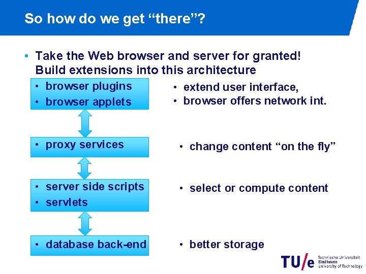 So how do we get “there”? • Take the Web browser and server for