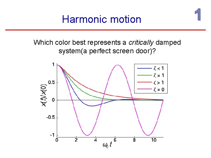 Harmonic motion Which color best represents a critically damped system(a perfect screen door)? 1