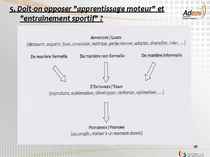 5. Doit-on opposer "apprentissage moteur" et "entraînement sportif" ? 16 