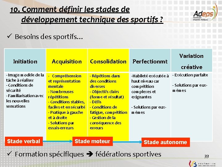 10. Comment définir les stades de développement technique des sportifs ? ü Besoins des