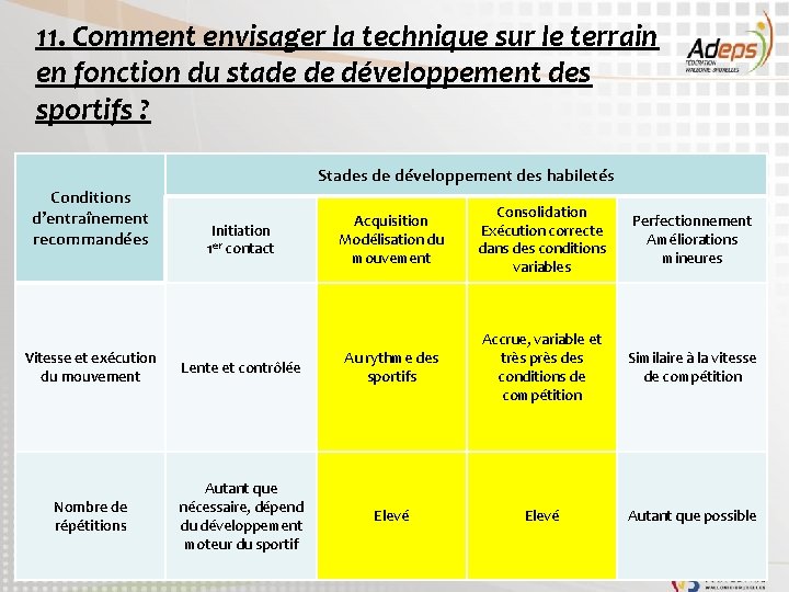 11. Comment envisager la technique sur le terrain en fonction du stade de développement