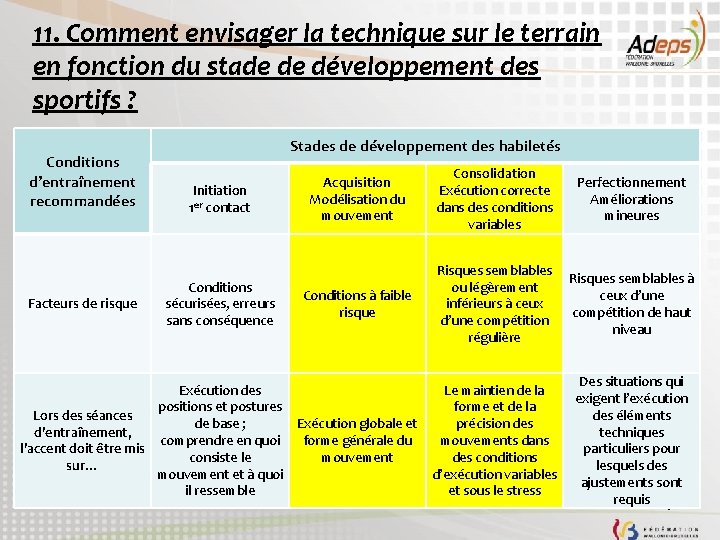 11. Comment envisager la technique sur le terrain en fonction du stade de développement