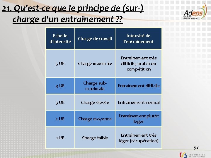 21. Qu’est-ce que le principe de (sur-) charge d'un entraînement ? ? Echelle d’intensité