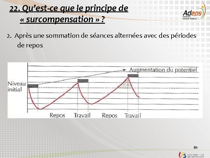 22. Qu’est-ce que le principe de « surcompensation » ? 2. Après une sommation