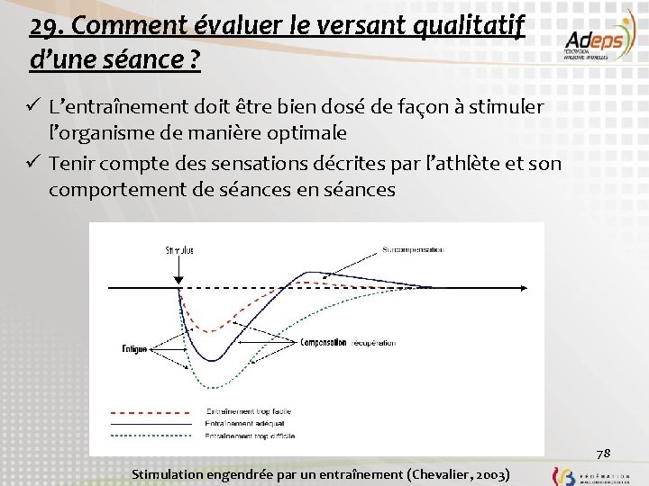 29. Comment évaluer le versant qualitatif d’une séance ? ü L’entraînement doit être bien