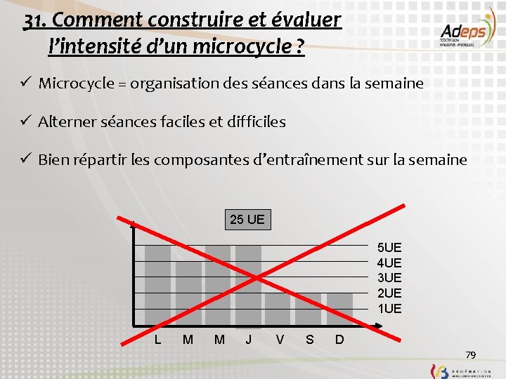 31. Comment construire et évaluer l’intensité d’un microcycle ? ü Microcycle = organisation des