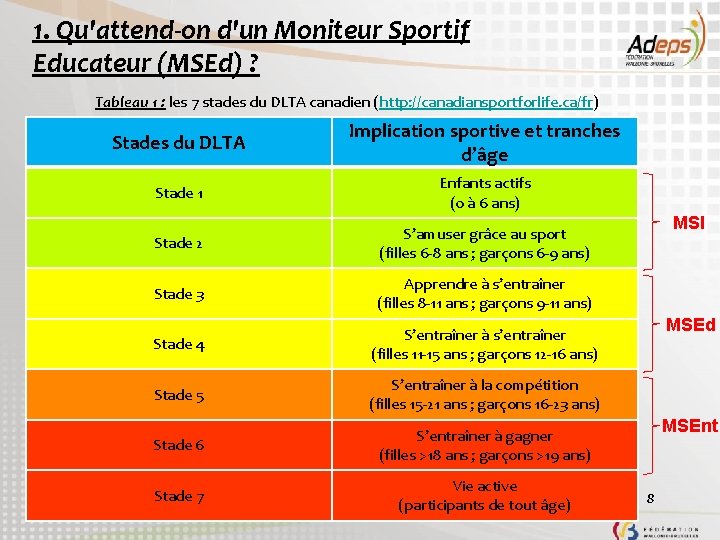 1. Qu'attend-on d'un Moniteur Sportif Educateur (MSEd) ? Tableau 1 : les 7 stades