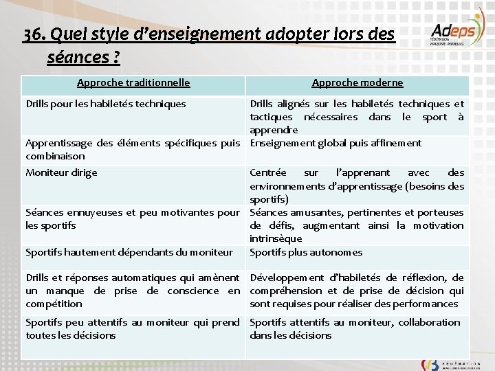 36. Quel style d’enseignement adopter lors des séances ? Approche traditionnelle Approche moderne Drills