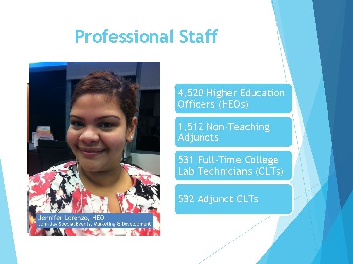 Professional Staff 4, 520 Higher Education Officers (HEOs) 1, 512 Non-Teaching Adjuncts 531 Full-Time