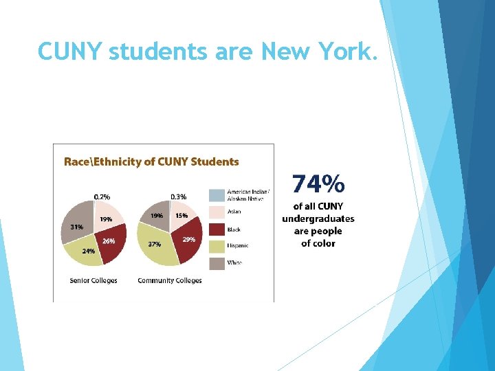 CUNY students are New York. 