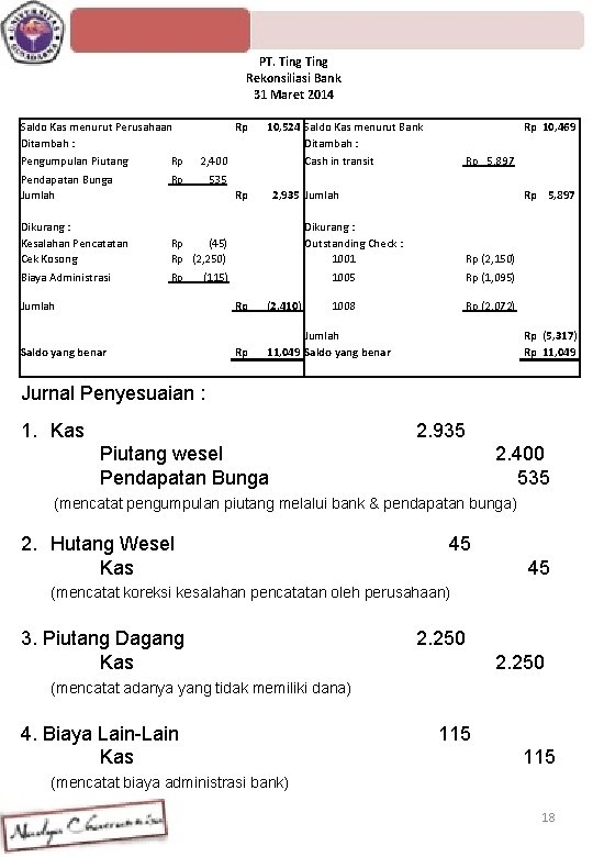 PT. Ting Rekonsiliasi Bank 31 Maret 2014 Saldo Kas menurut Perusahaan Ditambah : Rp