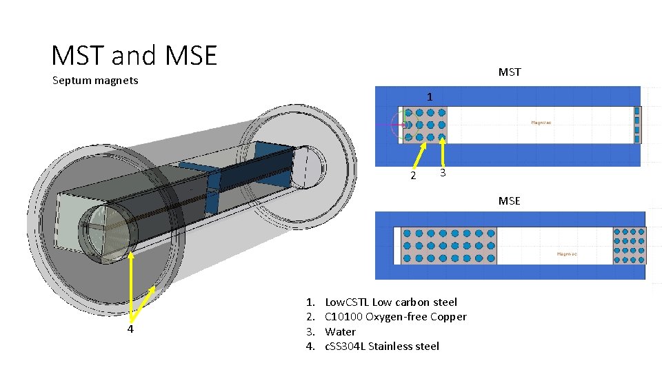 MST and MSE MST Septum magnets 1 2 3 MSE 4 1. 2. 3.