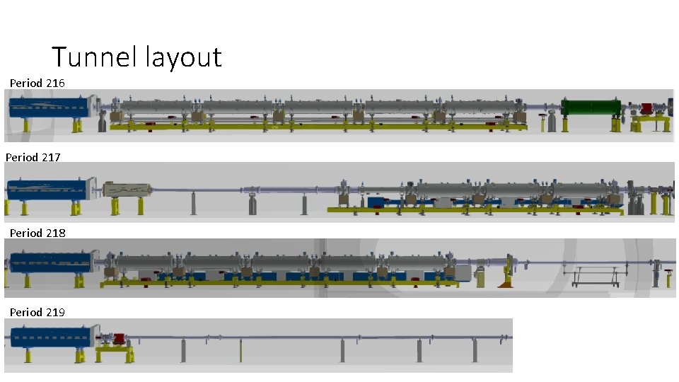 Tunnel layout Period 216 Period 217 Period 218 Period 219 