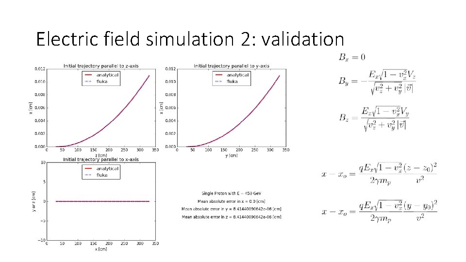 Electric field simulation 2: validation 