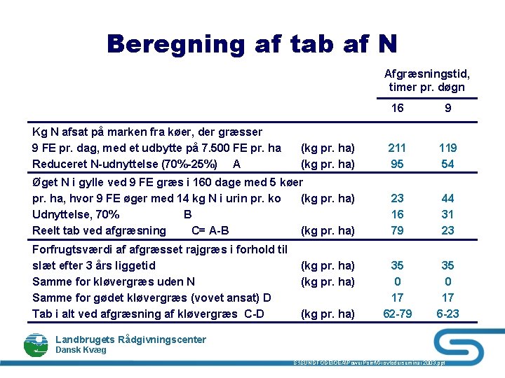 Beregning af tab af N Afgræsningstid, timer pr. døgn 16 9 (kg pr. ha)