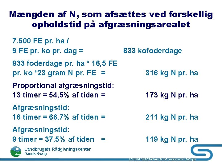 Mængden af N, som afsættes ved forskellig opholdstid på afgræsningsarealet 7. 500 FE pr.