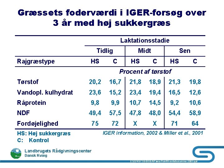 Græssets foderværdi i IGER-forsøg over 3 år med høj sukkergræs Laktationsstadie Tidlig Rajgræstype HS