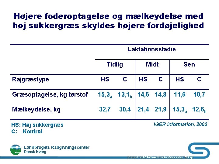 Højere foderoptagelse og mælkeydelse med høj sukkergræs skyldes højere fordøjelighed Laktationsstadie Tidlig Rajgræstype HS