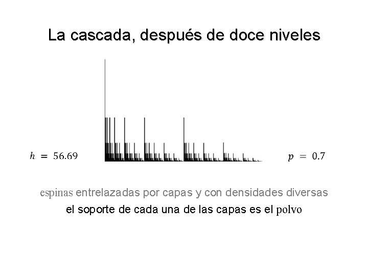 La cascada, después de doce niveles espinas entrelazadas por capas y con densidades diversas