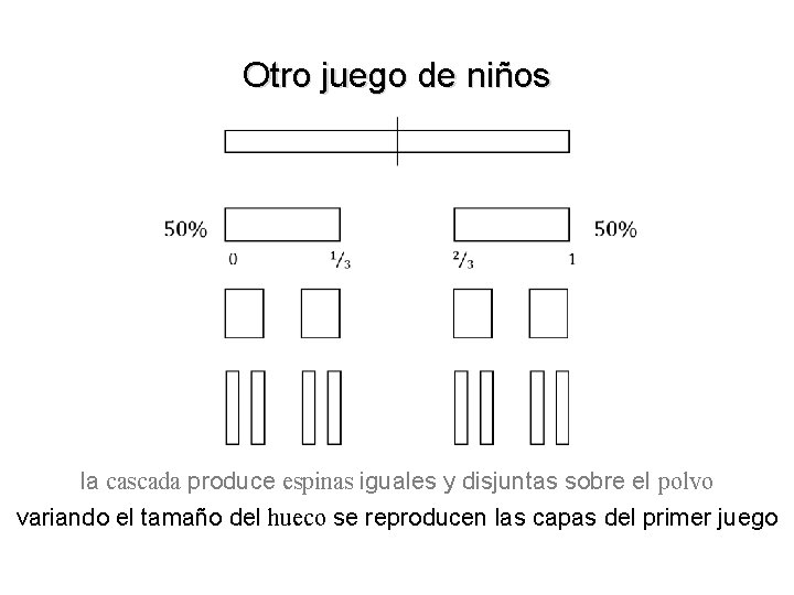 Otro juego de niños la cascada produce espinas iguales y disjuntas sobre el polvo