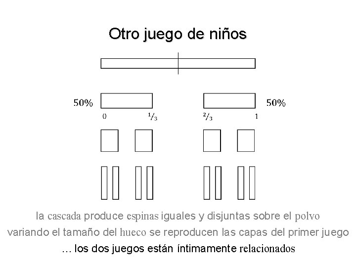 Otro juego de niños la cascada produce espinas iguales y disjuntas sobre el polvo