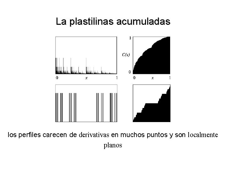 La plastilinas acumuladas los perfiles carecen de derivativas en muchos puntos y son localmente