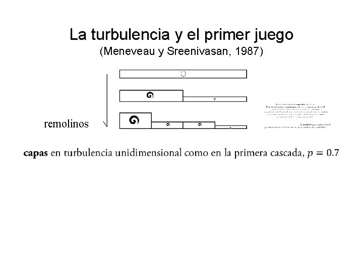 La turbulencia y el primer juego (Meneveau y Sreenivasan, 1987) remolinos 