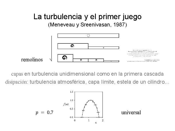 La turbulencia y el primer juego (Meneveau y Sreenivasan, 1987) remolinos capas en turbulencia