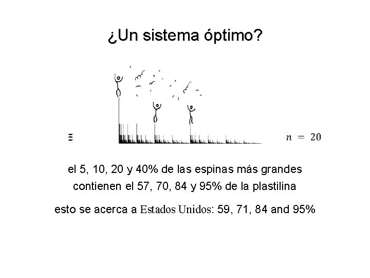 ¿Un sistema óptimo? el 5, 10, 20 y 40% de las espinas más grandes