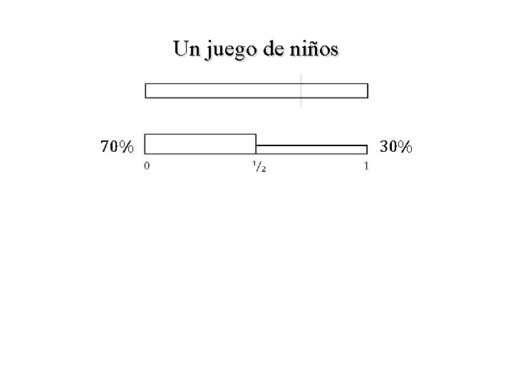 Un juego de niños 70% 30% 