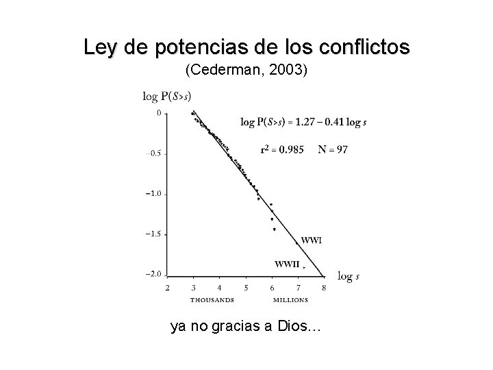 Ley de potencias de los conflictos (Cederman, 2003) ya no gracias a Dios… 