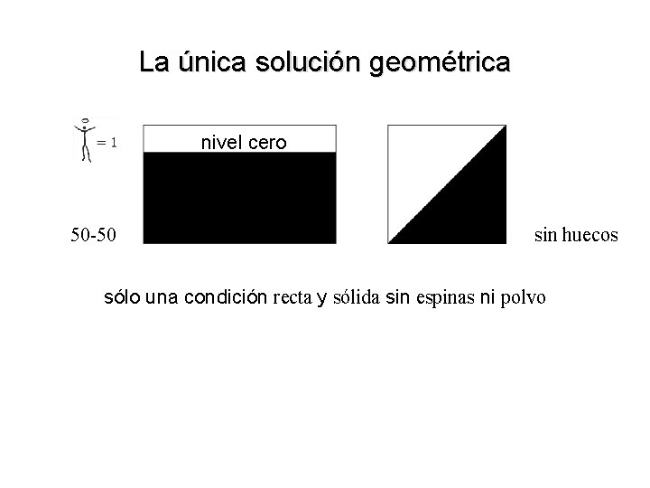 La única solución geométrica nivel cero 50 -50 sin huecos sólo una condición recta