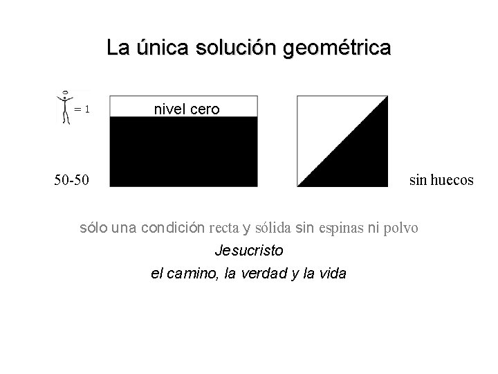 La única solución geométrica nivel cero 50 -50 sin huecos sólo una condición recta