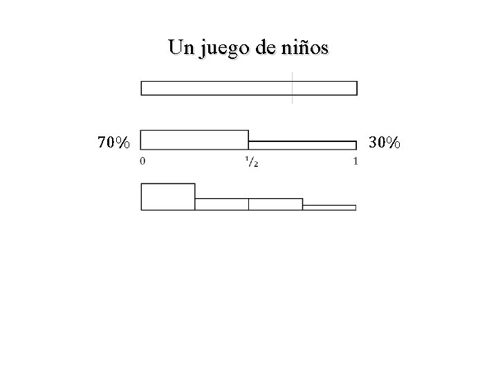 Un juego de niños 70% 30% 