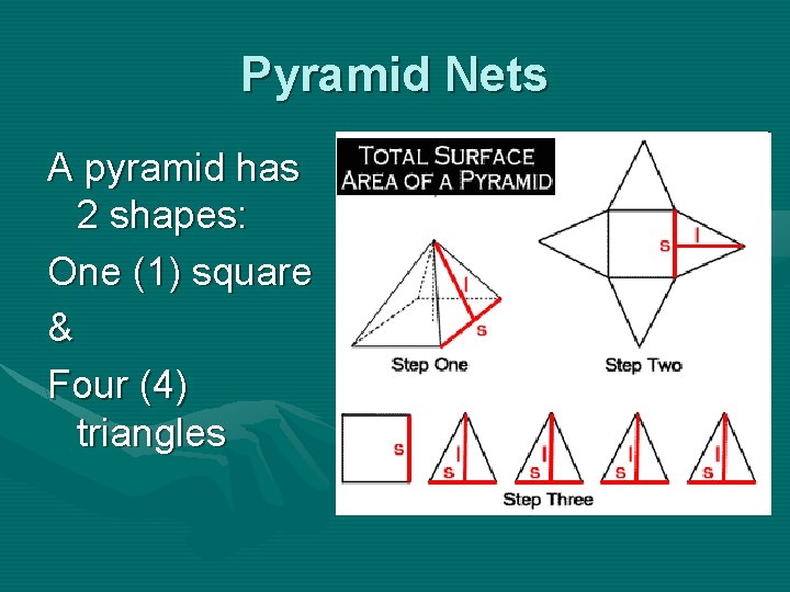 Pyramid Nets A pyramid has 2 shapes: One (1) square & Four (4) triangles