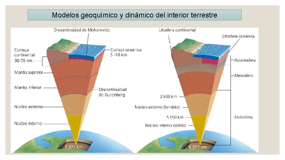 Modelos geoquímico y dinámico del interior terrestre 